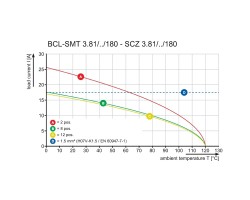 Вилочный разъем с винтовым соединением SCZ 3.81/09/180GZE SN BK BX (1071750000)