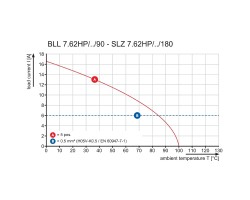 Штекерный соединитель печатной платы BLL 7.62HP/02/90LF SN BK BX (1095640000)