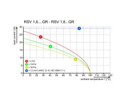 Скоба экрана RSV1,6 S24 GR (1418100000)