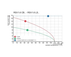 Скоба экрана RSV1,6 LSF9 GR 3,2 SN (1442900000)