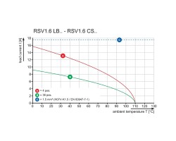 Скоба экрана RSV1,6 LB36 GR 4,5 AU (1419200000)