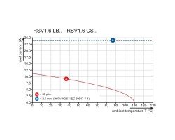 Скоба экрана RSV1,6 LB36 GR 4,5 AU (1419200000)