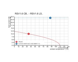 Скоба экрана RSV1,6 LS4 GR 3,2 SN (1440500000)