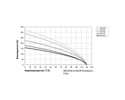 Промышленный разъем HDC HP 250 M 35 (1079680000)