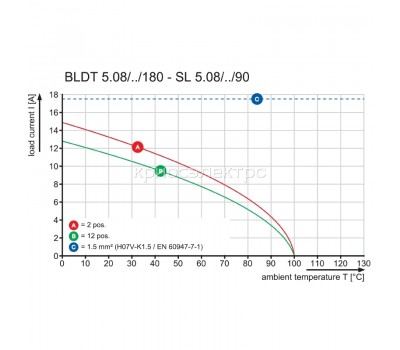 Розеточный разъем с винтовым соединением BLDT 5.08/03/180 SN GY PRT (1861370000)