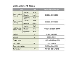 POWER MONITOR Измерительный инструмент (1423550000)